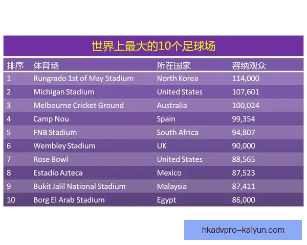 足球球场介绍：全球五大经典足球场一览与特点分析